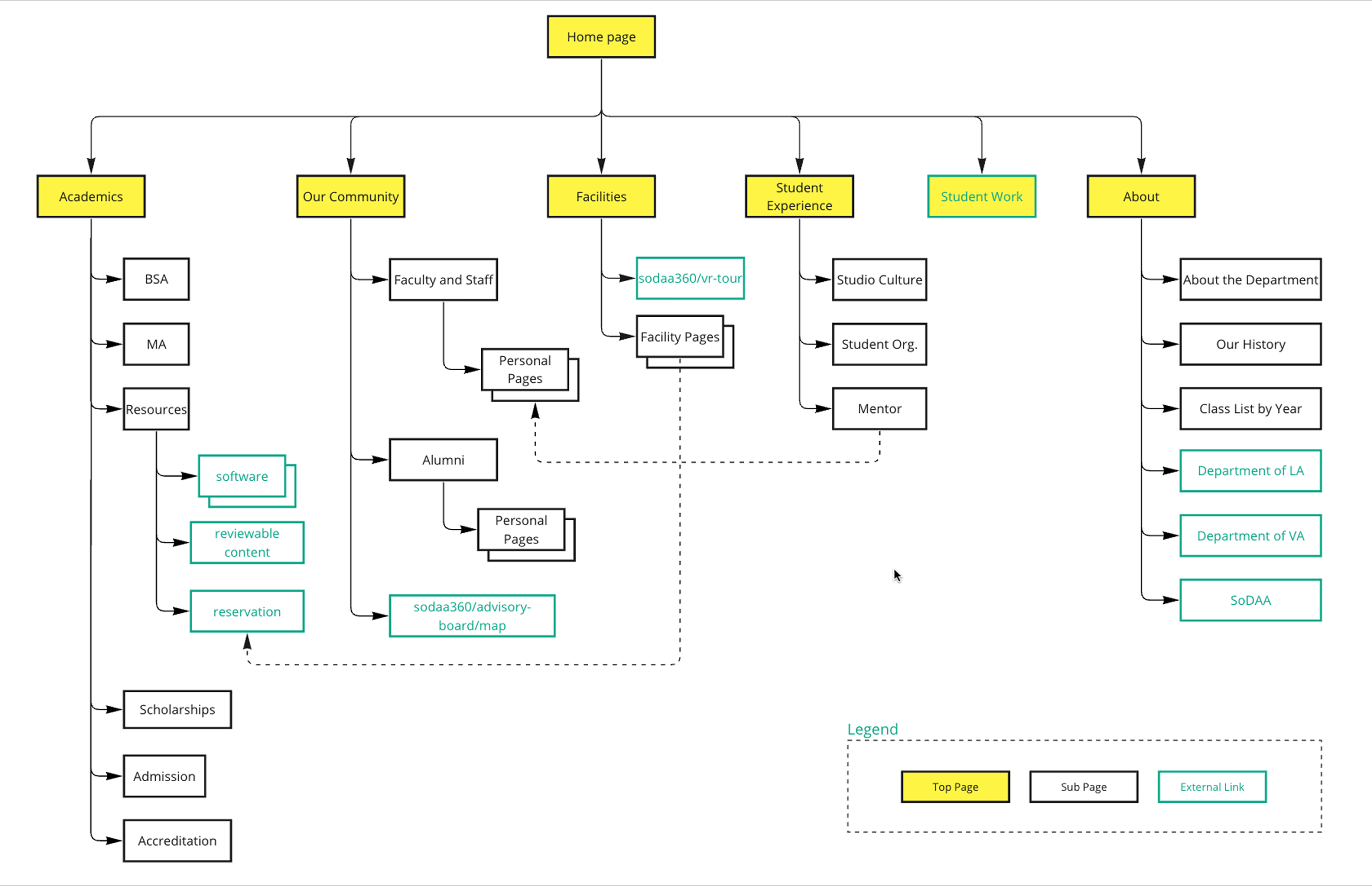 Site map example