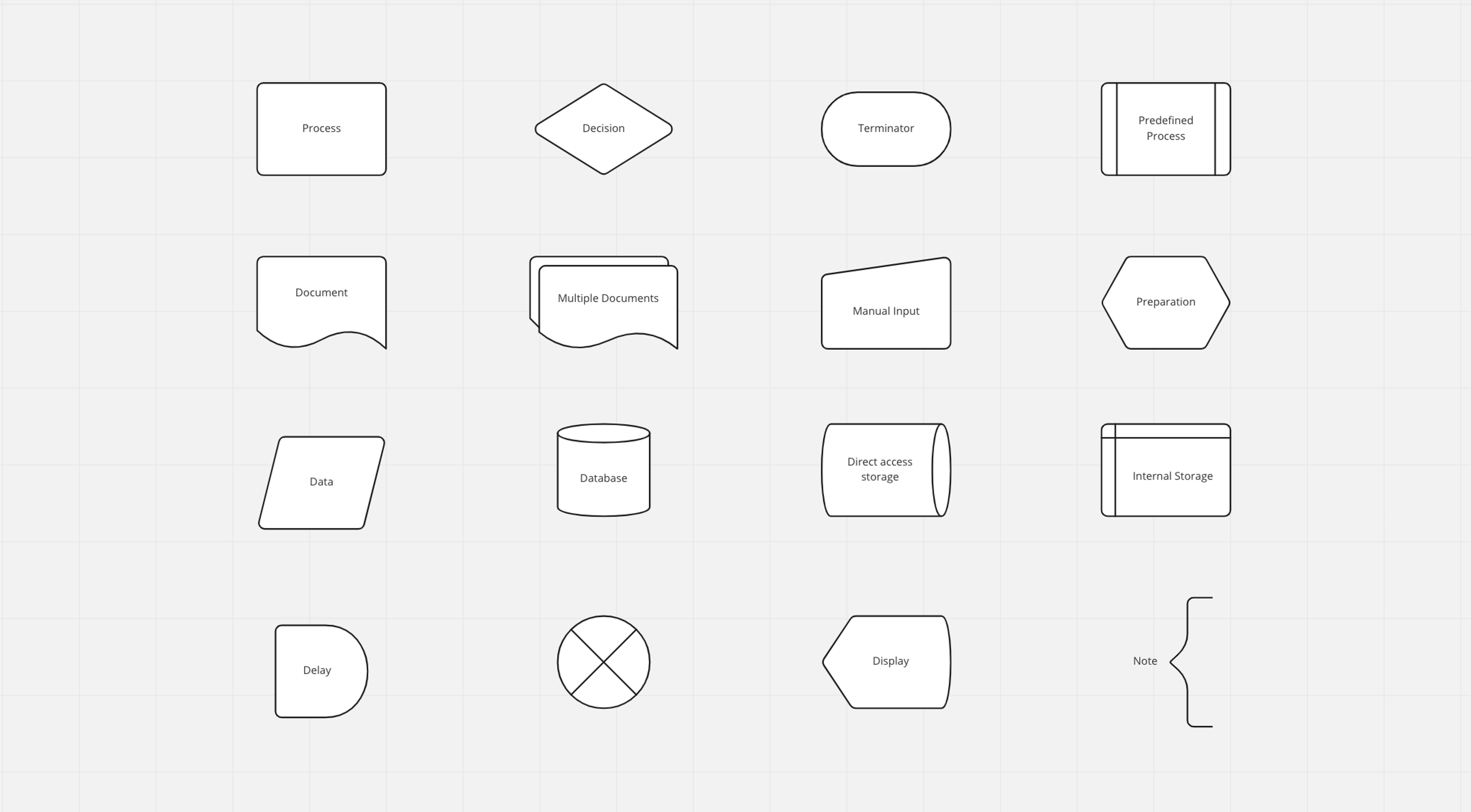 UML blocks diagram